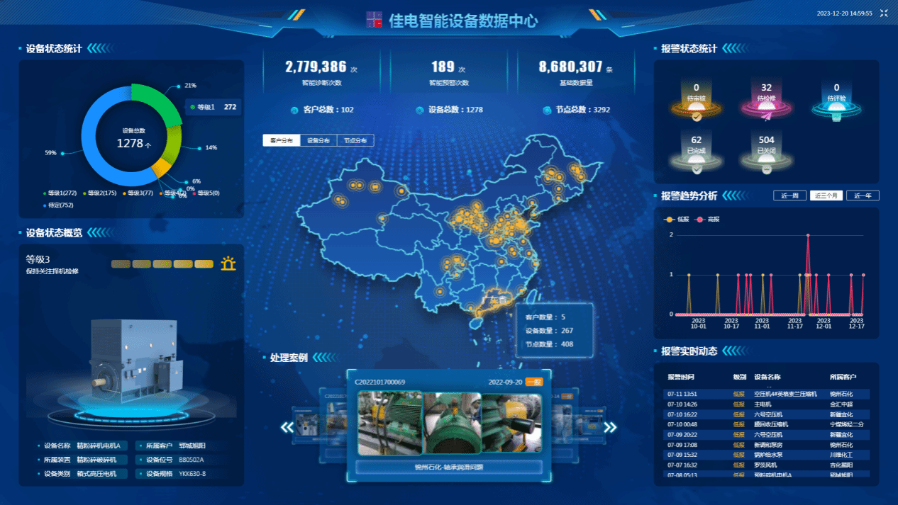 佳电智能设备数据中心可对用户现场设备状态智能鉴别，有效健全评估，保障设备健全运行